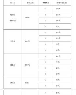 我想学按摩培训去哪里找 学推拿按摩培训班