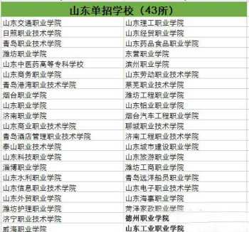 济南瑜伽教练培训学校排名 济南学瑜伽教练哪里好