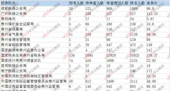 报考公务员去哪里报名 报考公务员去哪里报名啊