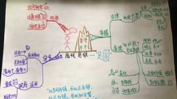 思维导图模板下载 思维导图模板下载安装