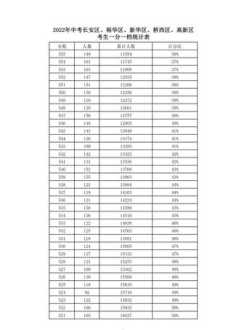 石家庄教育考试院中考成绩查询 石家庄教育考试院中考成绩查询登录