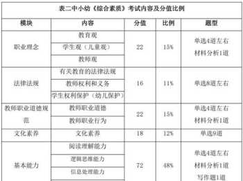 教师资格证2024下半年报名时间 教师资格证2024下半年报名时间面试