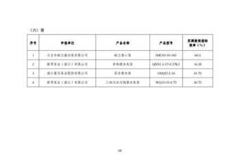 国家职业资格目录2024新版表 国家职业资格目录2024