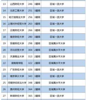 会计专硕考研院校排名 会计专硕考研院校排名最新及分数线表