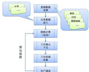 太原化妆培训 成都黑珍珠化妆培训学校