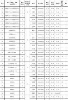 税务局遴选面试真题及答案 遴选面试真题及答案