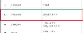 适合三本会计考研的学校有哪些 适合三本会计考研的学校