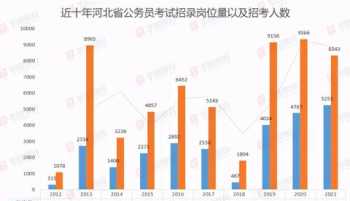 公务员职位表2024查询 公务员考试职位表查询2024