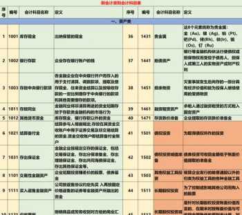 会计资格证考试科目 会计资格证报考科目