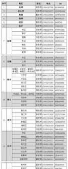 广东省双高计划学校名单 双高计划学校名单