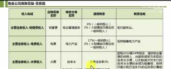 大学会计专业学哪些课程 会计专业学哪些课程