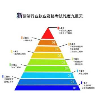 十大证书含金量排行榜 十大证书含金量排行榜图片