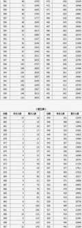 已经上大学了怎么查高考准考证号 已经上大学了怎么查高考成绩