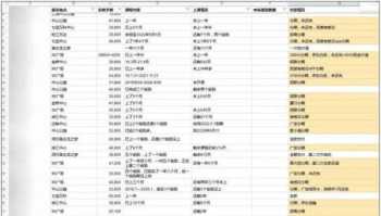 西安舞蹈艺考培训班 西安舞蹈艺考培训学校