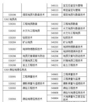 注册监理工程师报考条件 注册监理工程师报考条件及专业要求详解