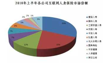 英语水平在线自测 英语词汇量在线测试