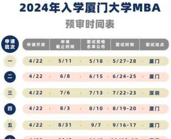 厦门mba报班多少钱 厦门mba培训