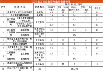 造价培训班有用吗 造价培训班学费多少