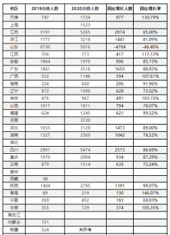 悠季瑜伽教练培训 广州瑜伽教练培训机构都有哪些