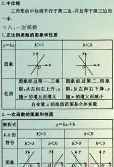 初中数学公式总结大全 初中数学公式总结大全北师大版