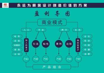 软件测试培训机构哪里比较好?学费多少 软件测试培训机构骗局