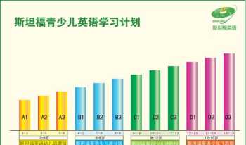 少儿英语培训课程安排 少儿英语培训课程