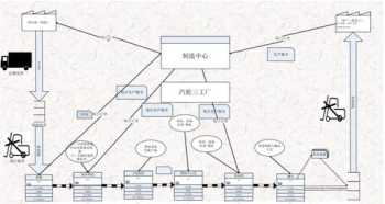 车间精益生产改善案例 精益生产改善案例3000