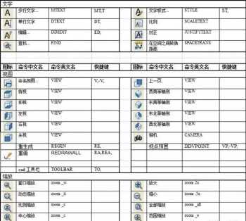 如何才能学好cad制图 如何学好cad制图