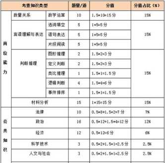 法考考哪些科目分数 法考考哪些科目