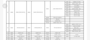 建造师注册中心 建造师注册管理系统