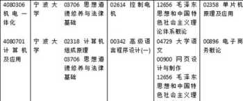 宁波自考 宁波自考本科报名时间