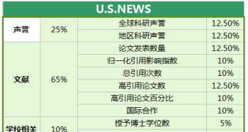 北京索引留学 北京索引留学电话