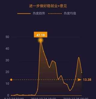 短期技能培训 短期技能培训有哪些