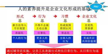 精益生产管理培训机构 精益生产管理培训资料