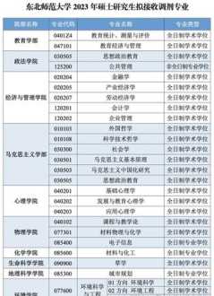 成都新文道考研 成都新文道考研官网