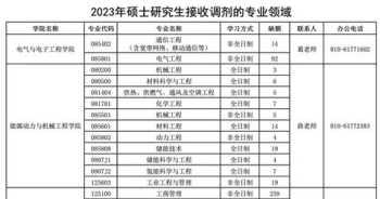 成都新文道考研 成都新文道考研官网