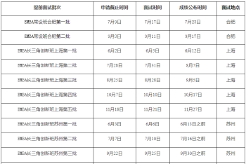 交大emba报考条件 emba报考条件