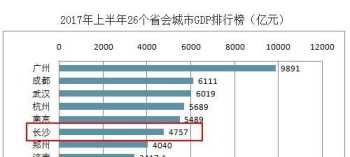 数据分析培训机构排名 数据分析 培训机构