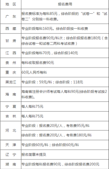 软件测试培训机构哪家好北京 软件测试培训机构哪家好