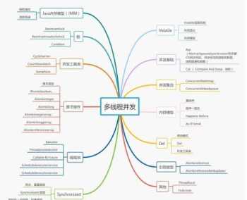 web前端心得体会500字 web前端培训心得体会