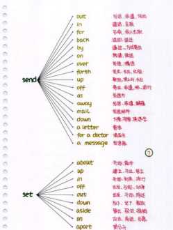 介词短语可以充当宾语吗 介词短语