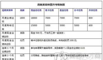 游戏开发工资一般多少 游戏开发工作好找吗