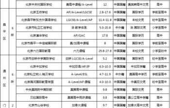 北京按摩师培训学校 北京按摩培训学校排名