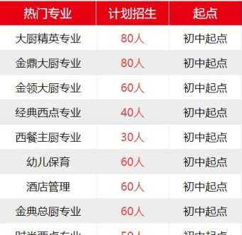 北京新东方烹饪学校招生简章 北京新东方烹饪学校学费表