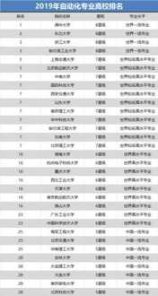 全国大学专业排名一览表及分数线 全国大学专业排名一览表