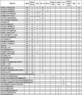 考不上普高就上民办高中 考不上普高就上民办高中是最好选择