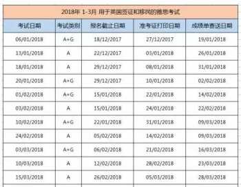 gre考试报名时间 gre考试报名时间和费用2024