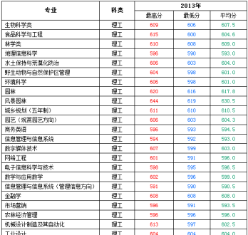 新东方烹饪学校录取分数线是多少 新东方烹饪学校入学条件