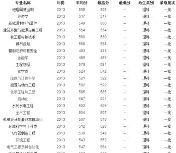 新东方烹饪学校录取分数线是多少 新东方烹饪学校入学条件