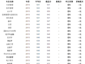 新东方烹饪学校录取分数线是多少 新东方烹饪学校入学条件